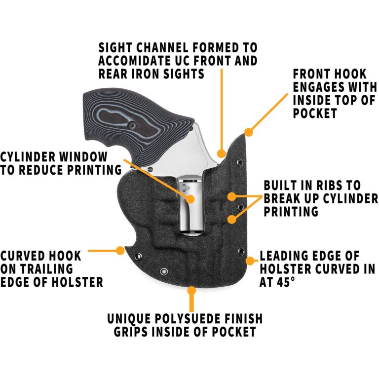 JFrame AFR Undercover Pocket Holster American Fighting Revolver